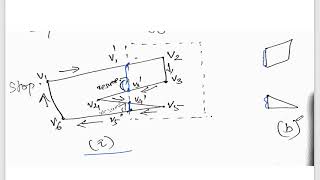 Weiler Atherton Polygon clipping