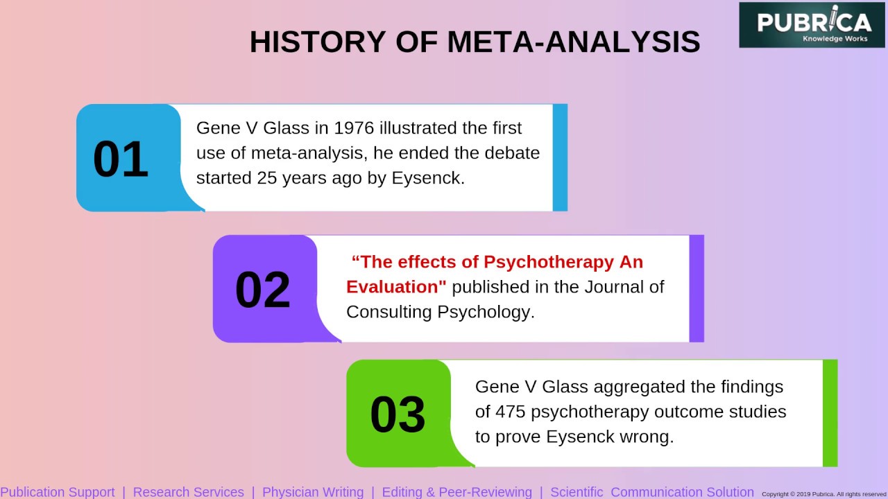meta analysis research methods psychology