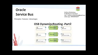 OSB Dynamic Routing  - Part2