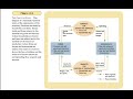 The Circular Flow Model Explained: Income, Markets, and Economic Agents