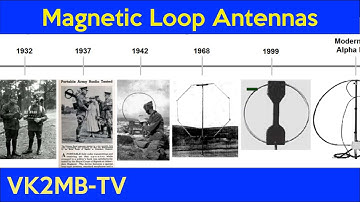 HF Magnetic Loop Antennas - Dr. Philip King VK2JPK - Manly-Warringah Radio Society lecture