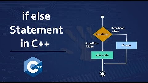 Leap year Program in C++ | Practical approach to learn C++