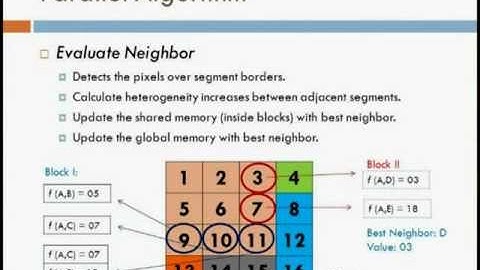 GEOBIA2012 - A parallel image segmentation algorithm on GPUs