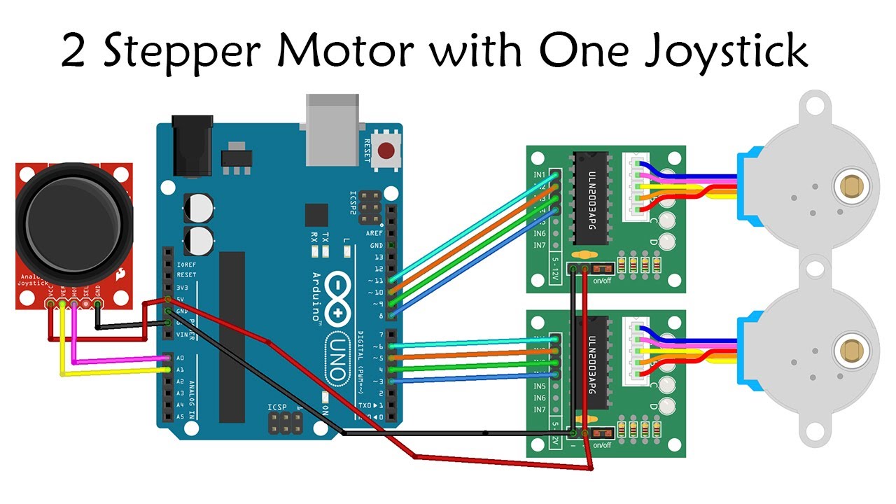 Erratic stepper motor behavior when serialprint contained in code   Motors Mechanics Power and CNC  Arduino Forum