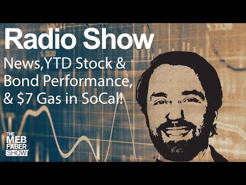 Radio Show – Meb's Got News!... YTD Stock & Bond Performance...$7 Gas in SoCal