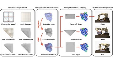 TRTM: Template-based Reconstruction and Target-oriented Manipulation of Crumpled Cloths