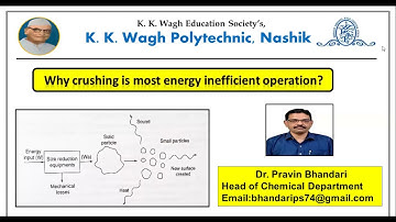 Why crushing (Size reduction) is most energy inefficient operation?