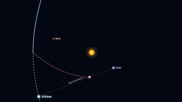3iAtlas Alternative (Secret) path with the same flight accross the sky.