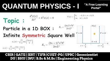 Lecture 54 : The Particle in a Box - Infinitely Deep Symmetric Potential Well