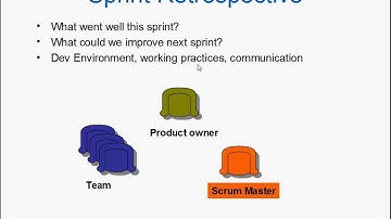 Sprint Retrospective (scrum retrospective,scrum sprint retrospective,sprint retrospective meeting)