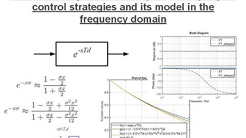 Understanding the time delay caused by digital control strategies -its model in the frequency-domain
