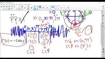 Concavity - trig example