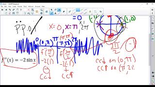 Concavity - trig example