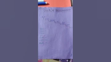 Shorts | Units of Measurement | Maths | EDUCATION WORLD WITH PINKY ✔️