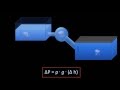 Hydrostatic Pressure (Fluid Mechanics - Lesson 3)