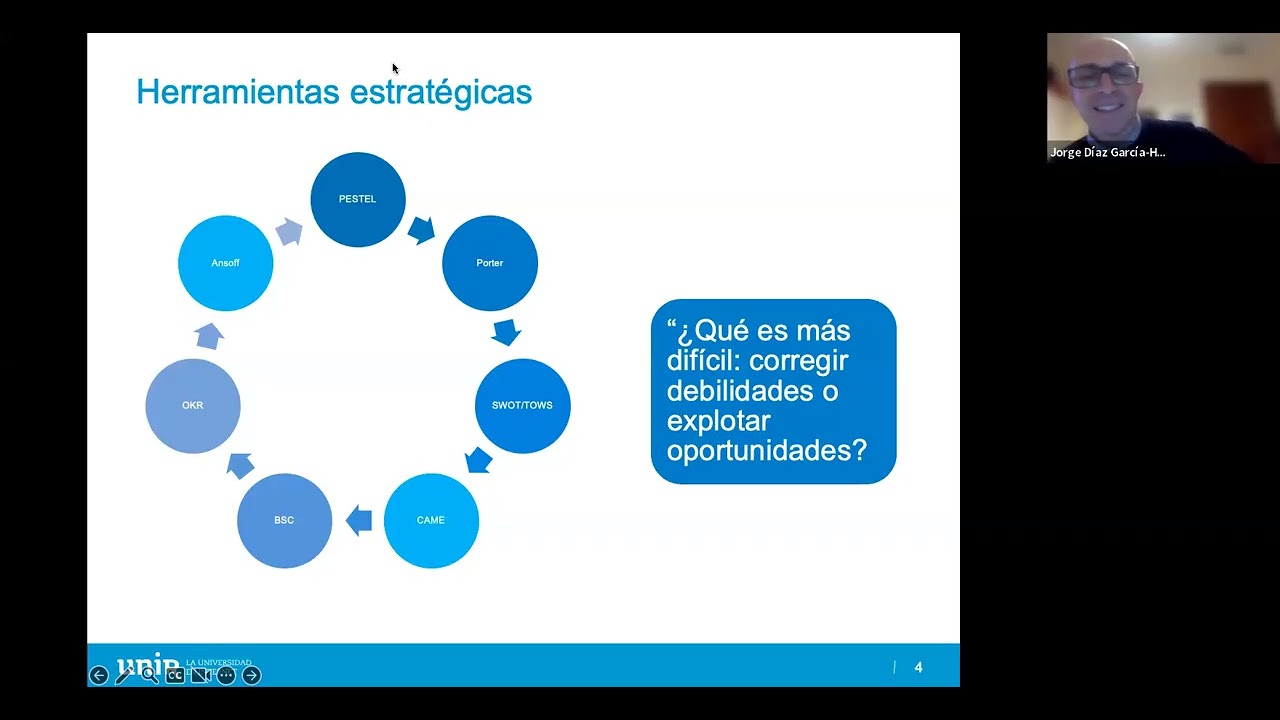 Clase 7 07 Análisis CAME y matriz de Ansoff