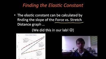 Elastic Force