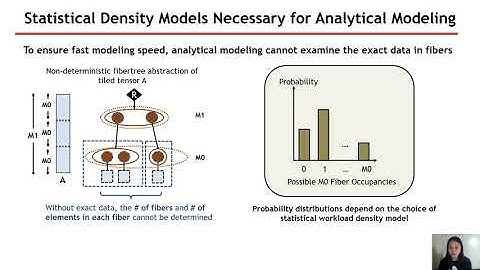 Sparse Tensor Accelerator Modeling Tutorial @ ISCA 2021 [Part 2] (3/6)