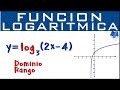 Función logarítmica Gráfica, Dominio y Rango | Ejemplo 1