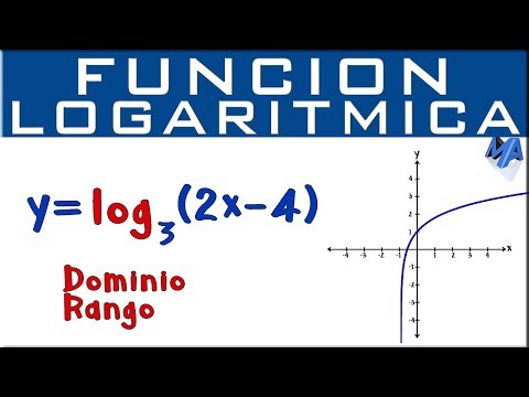 Video: ¿Cómo grafica funciones logarítmicas?