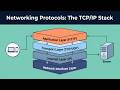 Networking Protocols for System Design—Explained in 15 Minutes