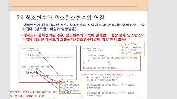 [자바입문-고급까지]10.객체지향개념-5(이론설명-2)_다형성