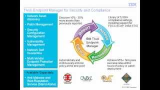 Trivoli Endpoint for Lifecycle Management