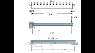 Celebrity Statics Lecture 16 (Examples on Shear and Moment Equations and Diagrams) Wealth