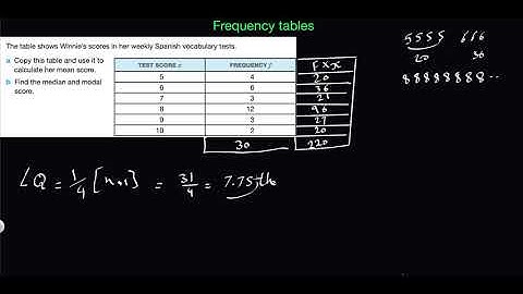Frequency tables , (IGCSE)