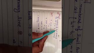 👉 “Limit Point Trick in 60 Seconds ⏱️ | CSIR NET Maths”