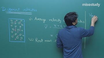 JEE Physics | Kinetic Theory Of An Ideal Gas | Theory | In English | Misostudy