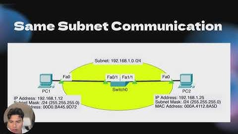 Cisco Packet Tracer Demo: Ping Between Two PCs on the Same Subnet