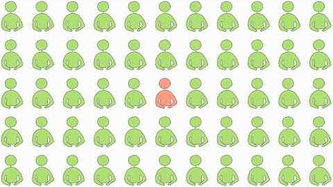 AddThis Analytics Video Tour