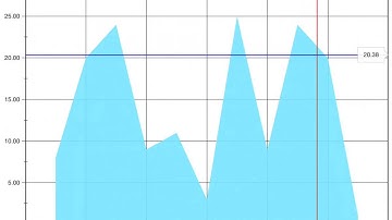 NChart3D charting library: interactive crosshair