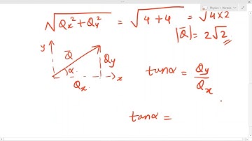 Problems based on vector resolution
