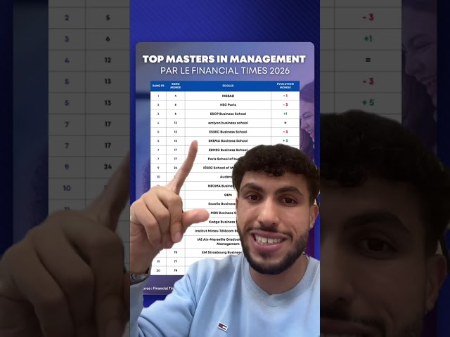 🌟 TOP MASTERS IN MANAGEMENT 2026
