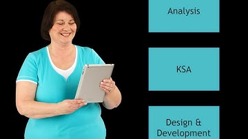 Module 5 video application hwaldis2019