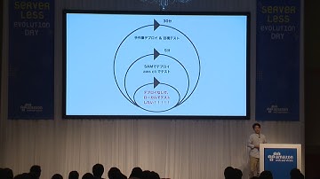 Testable Lambda｜AWS Summit Tokyo 2017
