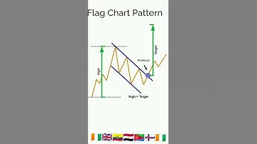 flag pattern strategy | how to trade the bullish flag ? #flag 😱 #shorts