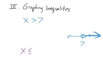 Algebra 1: 3.1 Graphing and Writing Inequalities