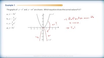 Math 2201 - Ch.6 Sec.6.1 - Changing the Value of a in Quadratic Functions - Review Questions