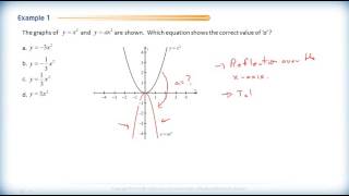 Math 2201 - Ch.6 Sec.6.1 - Changing the Value of a in Quadratic Functions - Review Questions