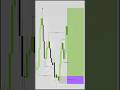 🚀 CHOCH + BOS + Order Block = High-Probability Entry 📈 Trade Smarter, Not Harder!