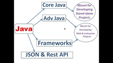 Day 6   Core Java @ 6 00 PM IST by Mr  Hari Krishna