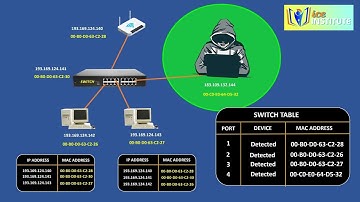 What is ARP Poisoning? | Explained with Practical Example