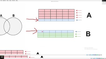 Operadores de Conjuntos en SQL:  UNION (ALL), INTERSECT y MINUS