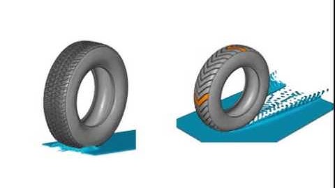 SIMULIA CEL Tyre Simulation