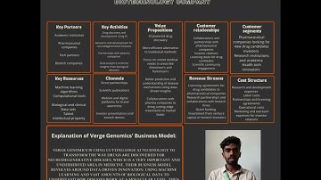 Verge Genomics I BMC Video I B.com IT I SNS Institutions