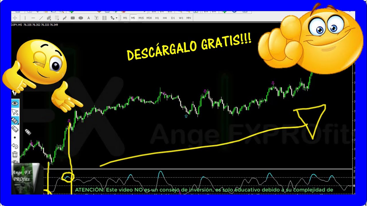 Obtén GRATIS este INDICADOR para MT4 con 80% de RENTABILIDAD AHORA ...