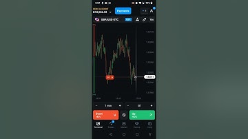 Make $100 per day | Best binary Options strategy 2022 | Olymp Trade